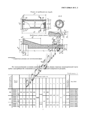 Труба ТН 160-3 Труба ТН 160-3
