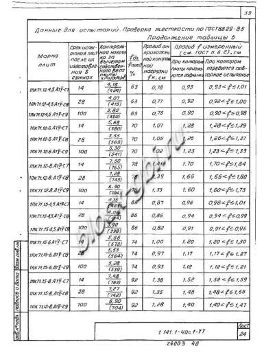 Плита 1ПК 71.15-8