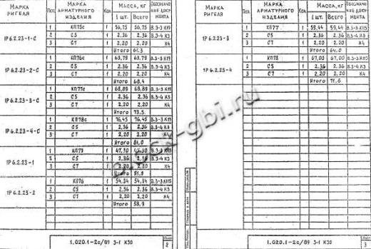 Ригель 1Р 6.2.23-2 С Ригель 1Р 6.2.23-2 С