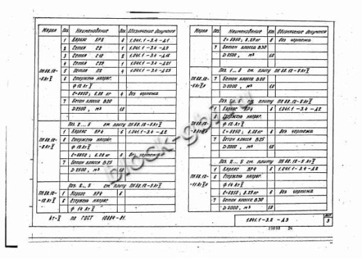 Плита ПК 68.12-12