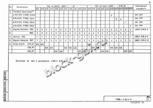 Плита 2ПВ 6-4 Плита 2ПВ 6-4