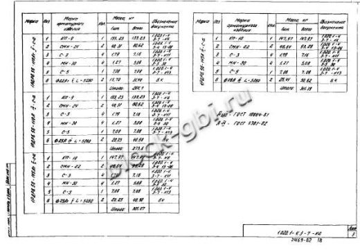 Ригель 1РДР 6.56-С-а