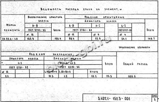 Стойка СК 22.4-1.0