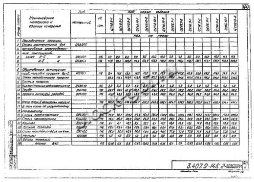 Свая ЦС 56.7-1 Свая ЦС 56.7-1