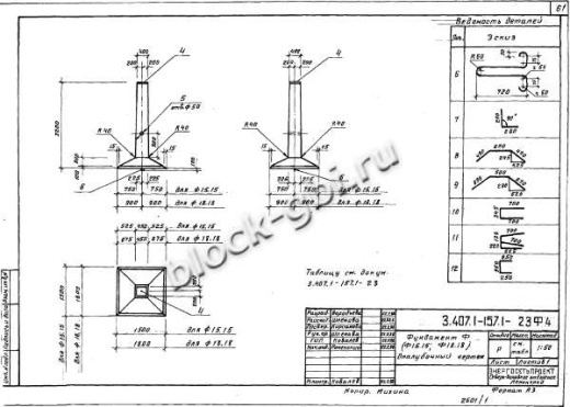 Фундамент Ф15.15