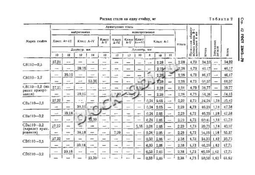Стойка СВ 110-3,2