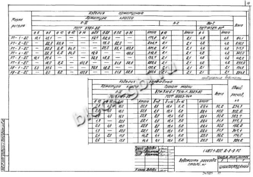 Ригель Р8-2-2С Ригель Р8-2-2С
