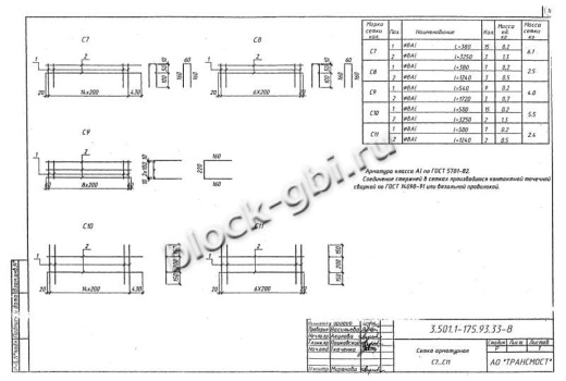 Балка мостовая БС 1.73-3