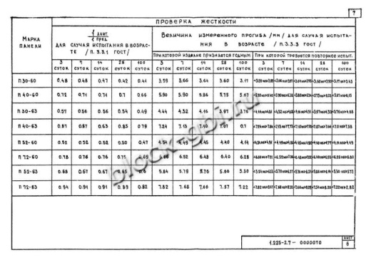 Прогон П30-63 А-IV