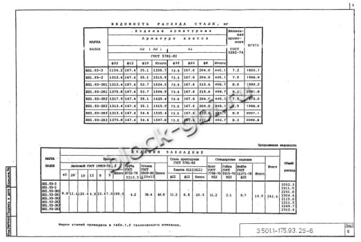 Балка мостовая БП 1.93-2К3 Балка мостовая БП 1.93-2К3