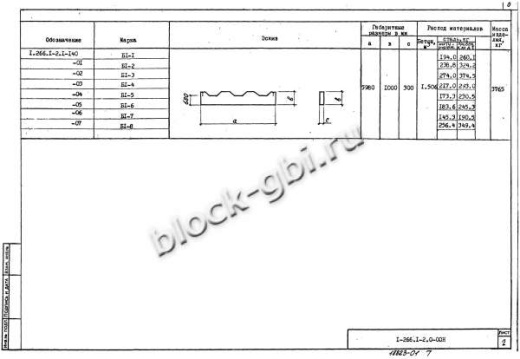 Свод СПЗТ 24-1 Свод СПЗТ 24-1