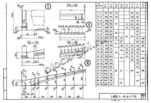 Плита-оболочка 3КЖС 18Ф-4