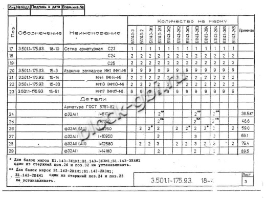 Балка мостовая Б 1.143-2К2