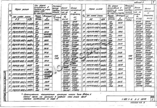 Ригель 1РДР 6.86-С