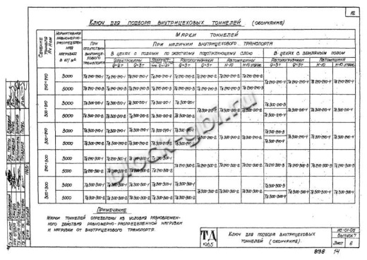 Тоннель Тв 300-240-3 односекционный