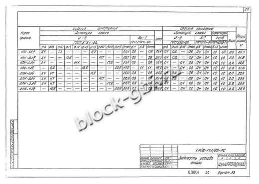 Прогон 1ПН-1 А-III Прогон 1ПН-1 А-III