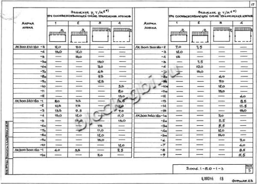 Лоток ЛК 300.240.120-10
