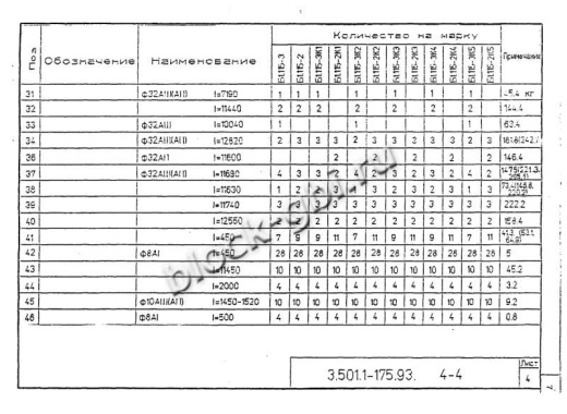 Балка мостовая Б 1.115-2К1