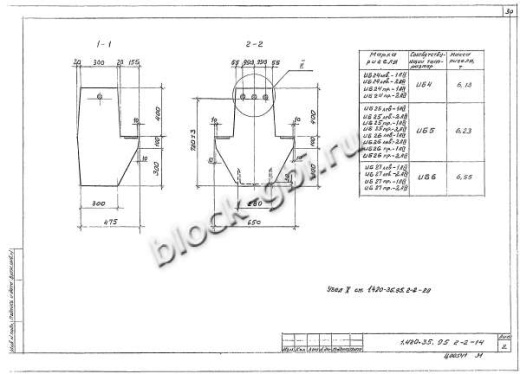 Ригель ИБ27пр-1