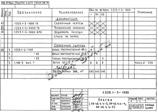 Прогон ПР 45-4.4-5 Прогон ПР 45-4.4-5