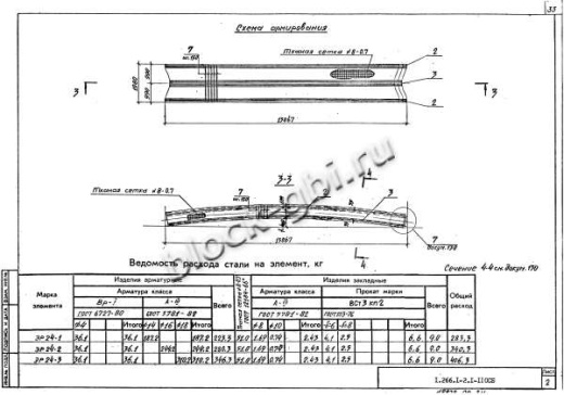 Свод СК 24-2 Свод СК 24-2