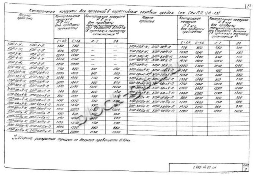 Прогон 1ПР-1