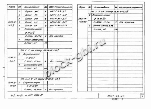Плита ПК 86.15-4