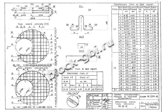 Крышка колодца футерованная ПК-20-10-фут Крышка колодца футерованная ПК-20-10-фут