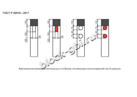 Столбик сигнальный С-1