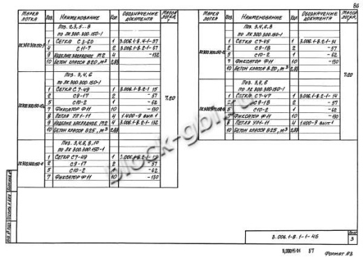 Лоток ЛК 300.300.150-11