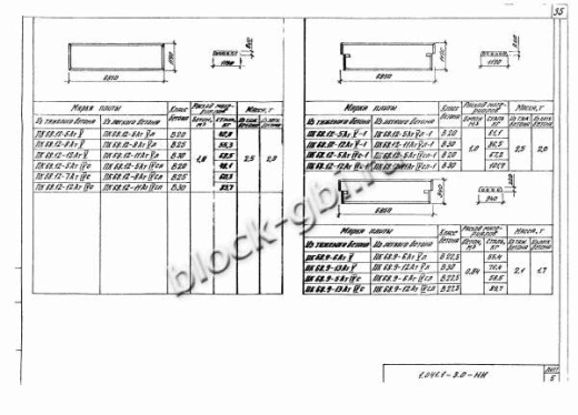 Плита ПК 68.12-12