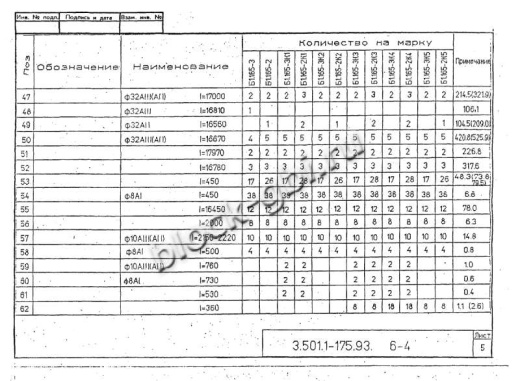 Балка мостовая Б 1.165-3