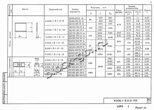 Лоток ЛКО 300.360.120-6 Лоток ЛКО 300.360.120-6