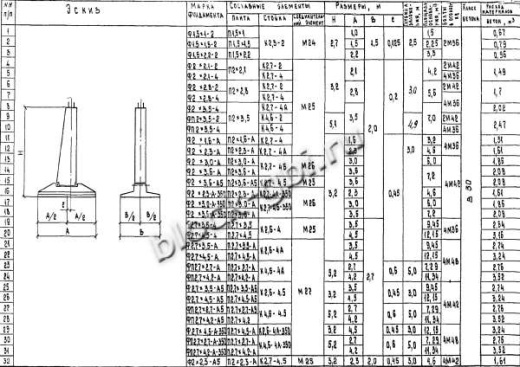 Фундамент ФП2.7х4.2-А-350