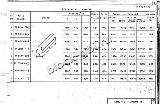 Прогон ПР 60.4.4-3 АтV