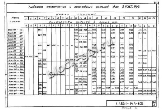Плита-оболочка 3КЖС 18Ф-4
