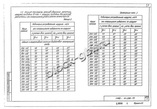 Прогон 1ПН-2 А-IV Прогон 1ПН-2 А-IV
