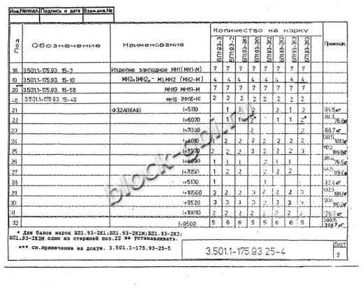Балка мостовая БП 1.93-2К3 Балка мостовая БП 1.93-2К3