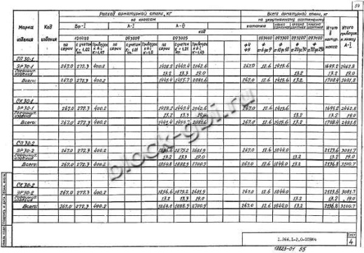 Элемент свода ЭР 30-1 Элемент свода ЭР 30-1
