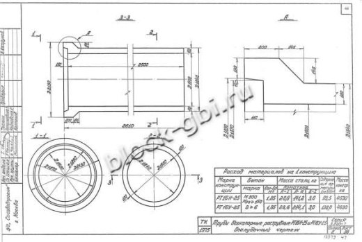 Труба РТ 16У-25