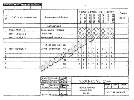 Балка мостовая БП 1.93-2К3 Балка мостовая БП 1.93-2К3