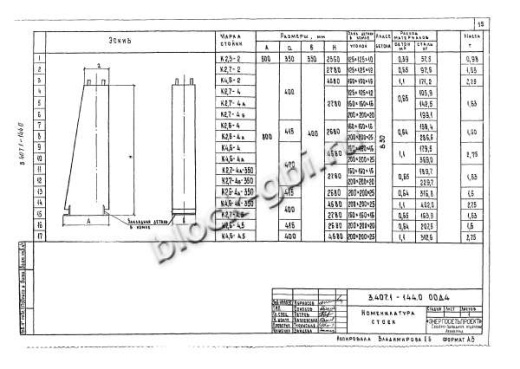 Фундамент ФП2.7х4.2-А-350