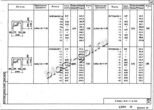 Лоток ЛК 300.300.150-11