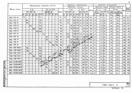 Плита 2ПВ 6-4 Плита 2ПВ 6-4