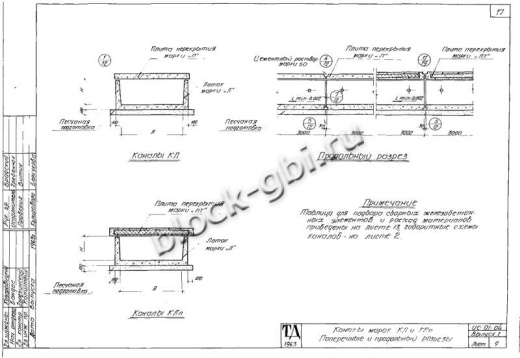 Канал КЛп 60-30 Канал КЛп 60-30