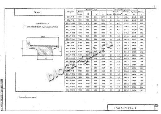 Балка мостовая БП 1.93-2К3 Балка мостовая БП 1.93-2К3