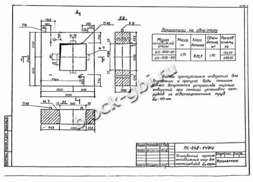Щитовая опора НО-1000-50 Щитовая опора НО-1000-50
