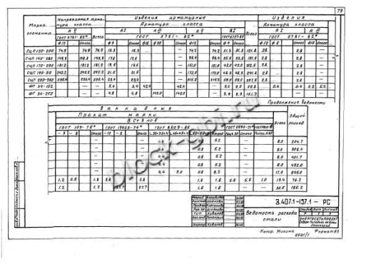 Фундамент ФТ 34-250 Фундамент ФТ 34-250