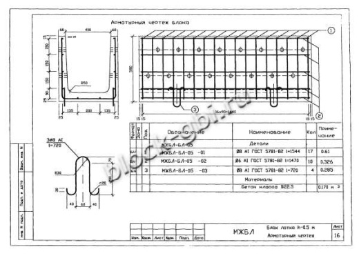 Лоток междупутный БЛ-05