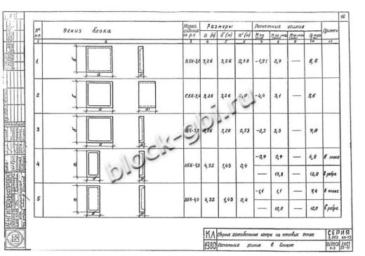 Нижний блок камеры тепловой НБК 4.0-1 Нижний блок камеры тепловой НБК 4.0-1